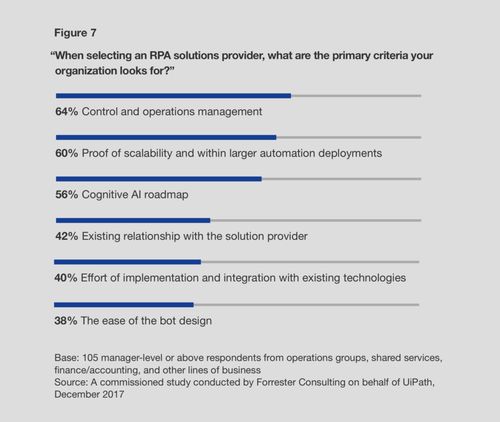 如何為您的公司選擇最佳的機器人過程自動化工具