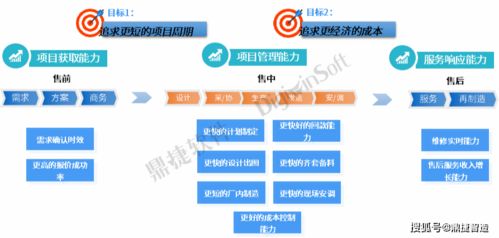 鼎捷項目中控臺榮獲上?！靶绿乇睌底只瘎撔略O計大賽三等獎